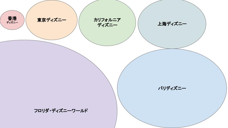 東京ディズニーランド 世界で何番目？