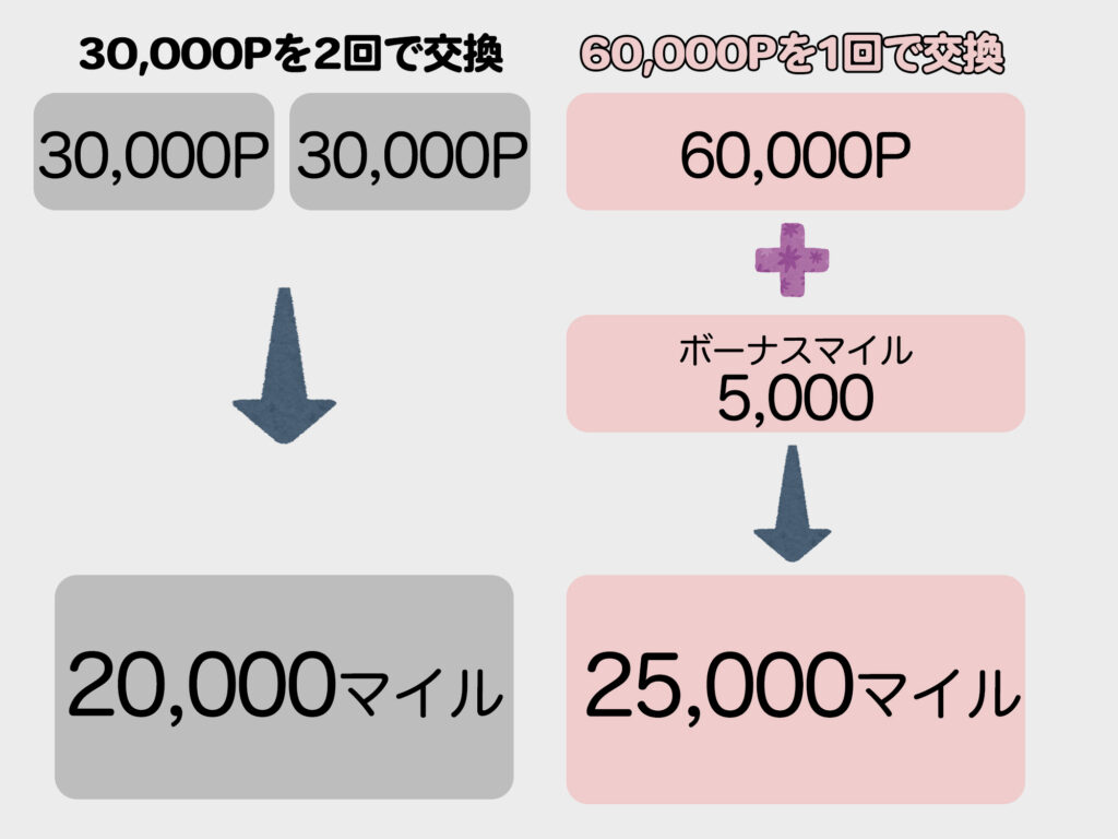 2023年8月更新！】Marriott Bonvoy® アメリカン・エキスプレス  